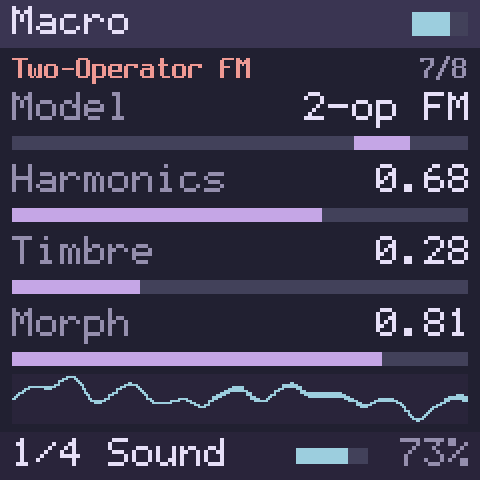 The screen. The sound’s page: Macro on its 2-op FM model, page 1 of 3, after turning KNOB1 to KNOB4. The level meter is at the top right, the memory meter at the bottom right.